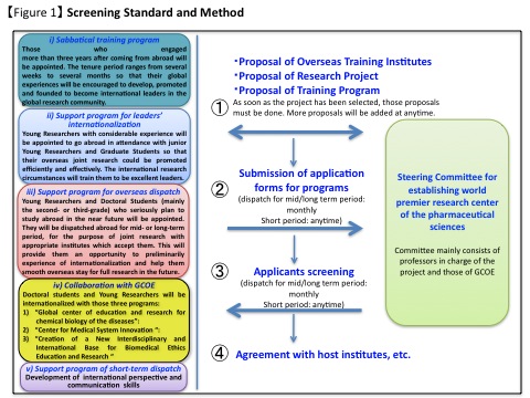 Screening Standard and Method